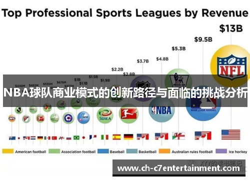 NBA球队商业模式的创新路径与面临的挑战分析 NBA球队商业模式的创新路径与面临的挑战分析
