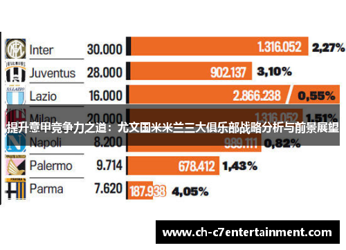 提升意甲竞争力之道:尤文国米米兰三大俱乐部战略分析与前景展望 提升意甲竞争力之道:尤文国米米兰三大俱乐部战略分析与前景展望