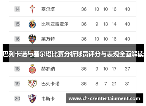 巴列卡诺与塞尔塔比赛分析球员评分与表现全面解读 巴列卡诺与塞尔塔比赛分析球员评分与表现全面解读