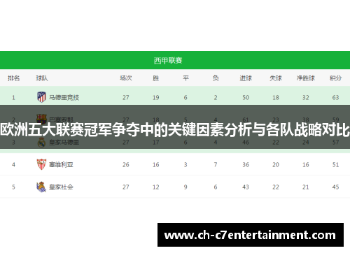 欧洲五大联赛冠军争夺中的关键因素分析与各队战略对比 欧洲五大联赛冠军争夺中的关键因素分析与各队战略对比