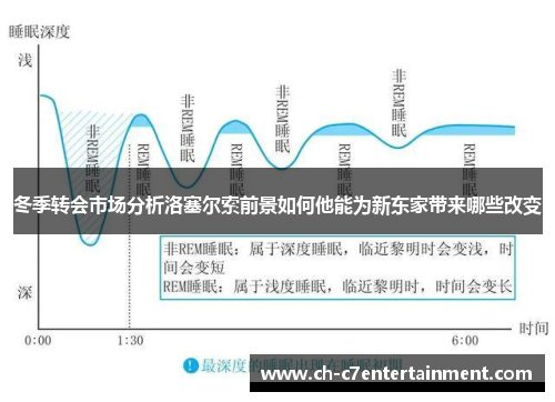 冬季转会市场分析洛塞尔索前景如何他能为新东家带来哪些改变 冬季转会市场分析洛塞尔索前景如何他能为新东家带来哪些改变