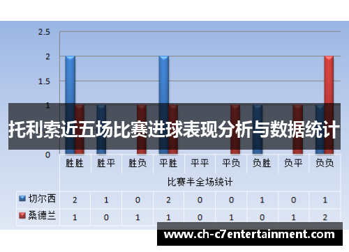 托利索近五场比赛进球表现分析与数据统计 托利索近五场比赛进球表现分析与数据统计