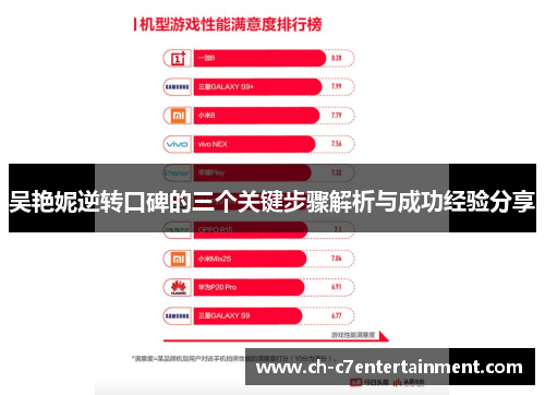 吴艳妮逆转口碑的三个关键步骤解析与成功经验分享 吴艳妮逆转口碑的三个关键步骤解析与成功经验分享