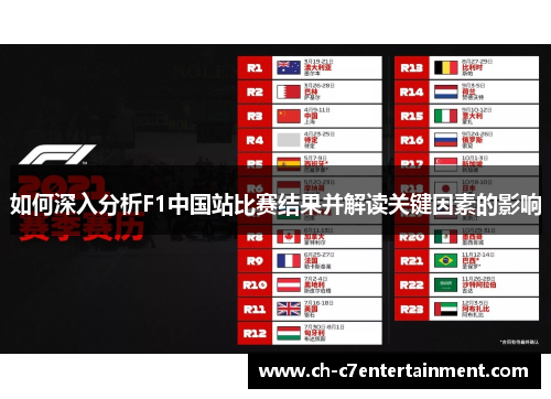 如何深入分析F1中国站比赛结果并解读关键因素的影响 如何深入分析F1中国站比赛结果并解读关键因素的影响