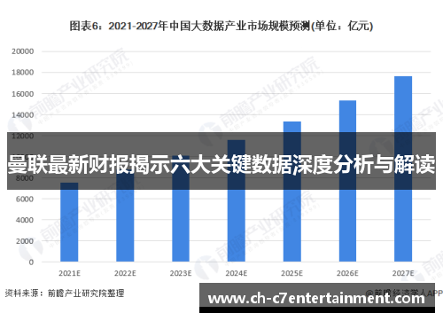 曼联最新财报揭示六大关键数据深度分析与解读 曼联最新财报揭示六大关键数据深度分析与解读