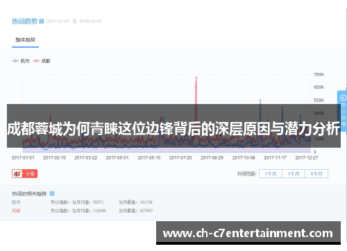 成都蓉城为何青睐这位边锋背后的深层原因与潜力分析