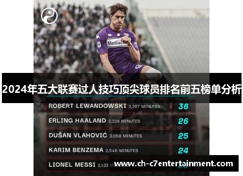 2024年五大联赛过人技巧顶尖球员排名前五榜单分析 2024年五大联赛过人技巧顶尖球员排名前五榜单分析