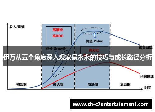 伊万从五个角度深入观察侯永永的技巧与成长路径分析 伊万从五个角度深入观察侯永永的技巧与成长路径分析