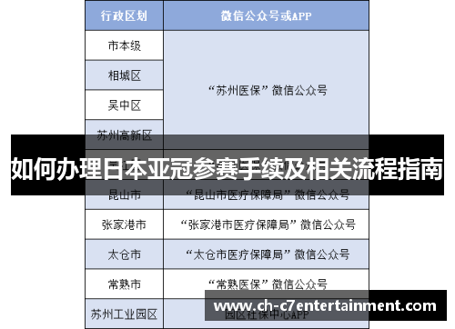 如何办理日本亚冠参赛手续及相关流程指南 如何办理日本亚冠参赛手续及相关流程指南