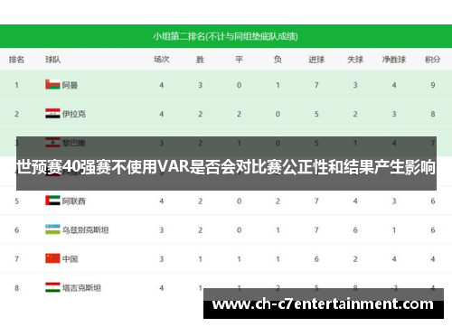 世预赛40强赛不使用VAR是否会对比赛公正性和结果产生影响 世预赛40强赛不使用VAR是否会对比赛公正性和结果产生影响