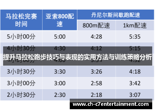 提升马拉松跑步技巧与表现的实用方法与训练策略分析 提升马拉松跑步技巧与表现的实用方法与训练策略分析