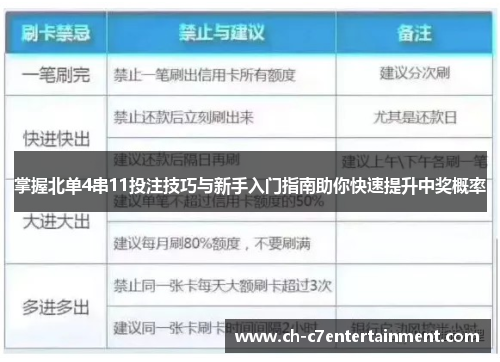 掌握北单4串11投注技巧与新手入门指南助你快速提升中奖概率 掌握北单4串11投注技巧与新手入门指南助你快速提升中奖概率