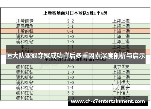 恒大队亚冠夺冠成功背后多重因素深度剖析与启示 恒大队亚冠夺冠成功背后多重因素深度剖析与启示