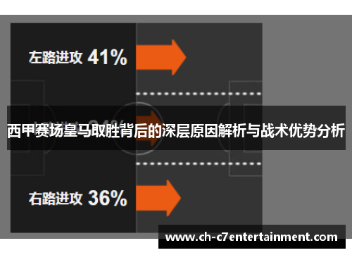 西甲赛场皇马取胜背后的深层原因解析与战术优势分析 西甲赛场皇马取胜背后的深层原因解析与战术优势分析