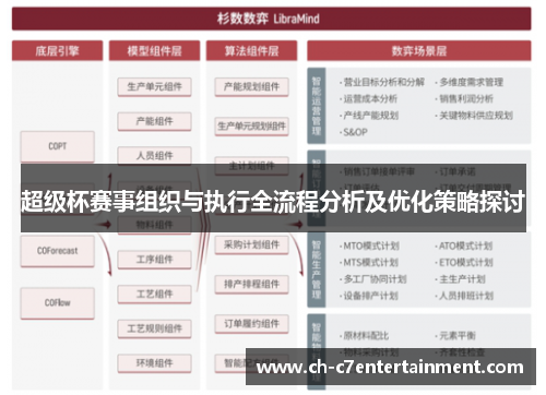 超级杯赛事组织与执行全流程分析及优化策略探讨 超级杯赛事组织与执行全流程分析及优化策略探讨