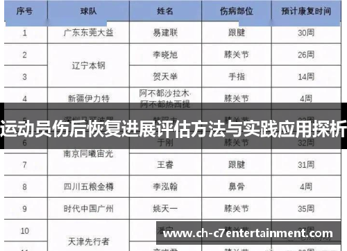 运动员伤后恢复进展评估方法与实践应用探析 运动员伤后恢复进展评估方法与实践应用探析