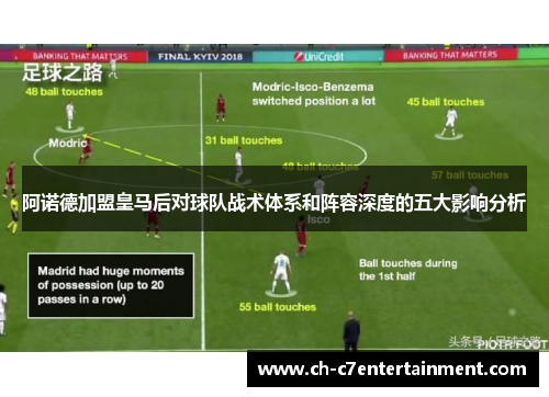 阿诺德加盟皇马后对球队战术体系和阵容深度的五大影响分析 阿诺德加盟皇马后对球队战术体系和阵容深度的五大影响分析