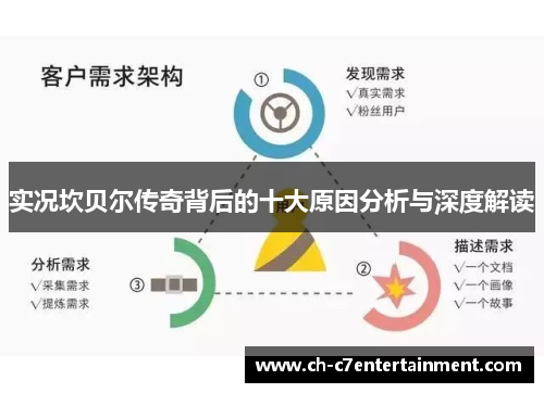 实况坎贝尔传奇背后的十大原因分析与深度解读 实况坎贝尔传奇背后的十大原因分析与深度解读