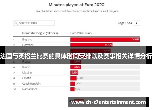 法国与英格兰比赛的具体时间安排以及赛事相关详情分析 法国与英格兰比赛的具体时间安排以及赛事相关详情分析