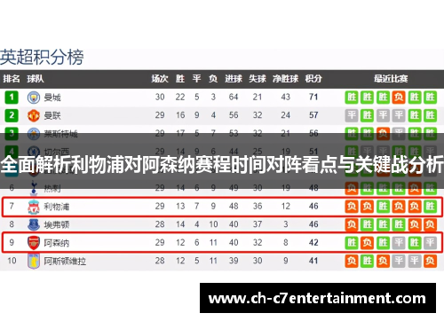 全面解析利物浦对阿森纳赛程时间对阵看点与关键战分析 全面解析利物浦对阿森纳赛程时间对阵看点与关键战分析